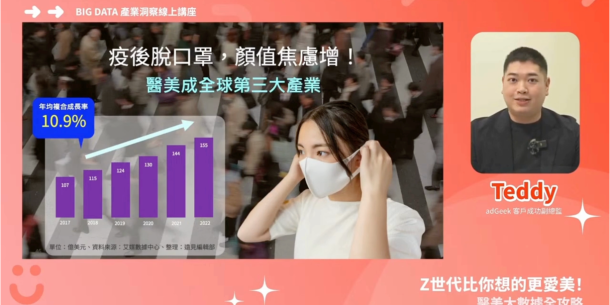 醫美市場AI趨勢